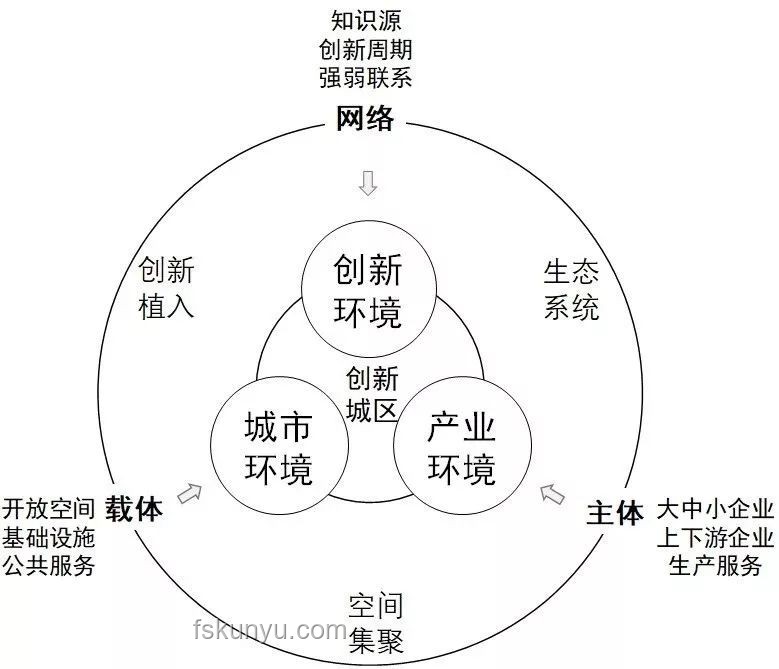 独立游戏可行性概念实践：从点子到实现